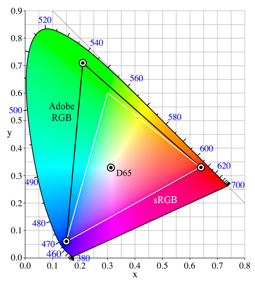 ADOBE RGB色彩空间