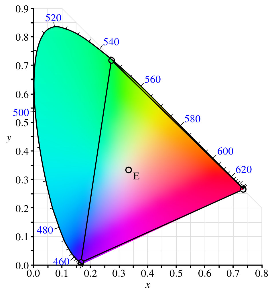 広色域のRGBカラースペース