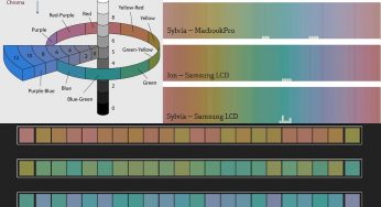 اختبار Farnsworth-Munsell 100 hue