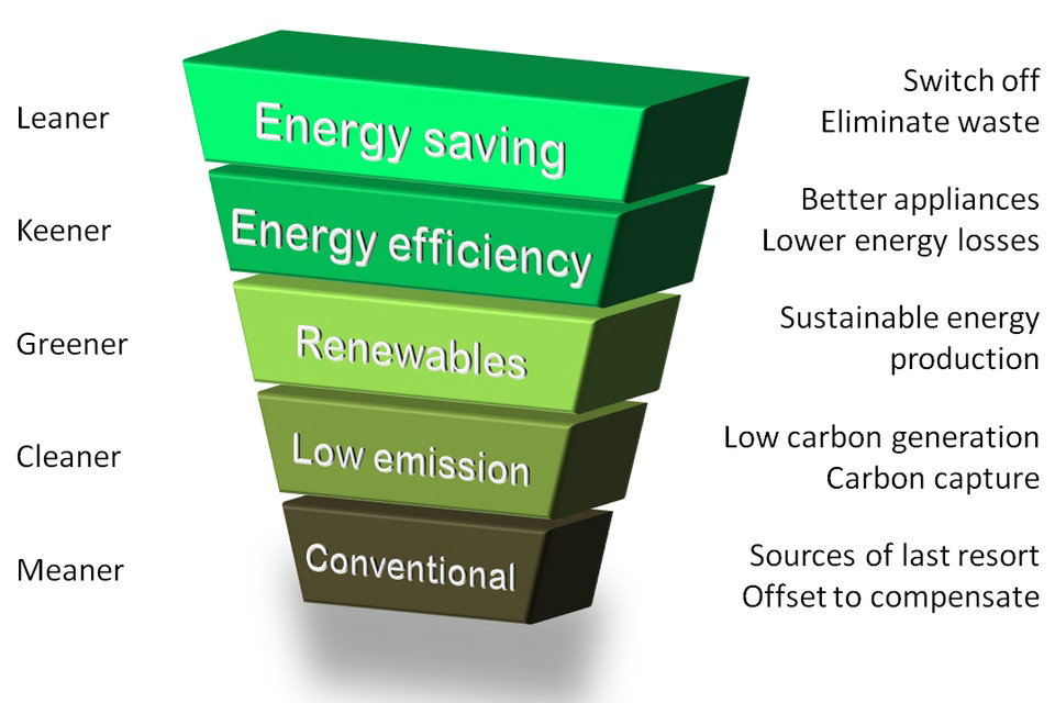 Energy hierarchy