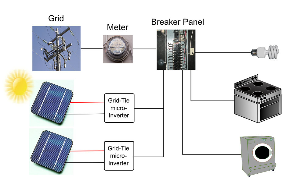 Grid-connected photovoltaic power system