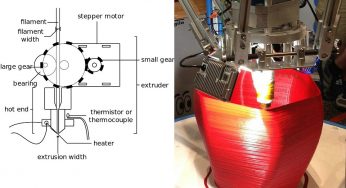 Fabricación de filamentos fundidos