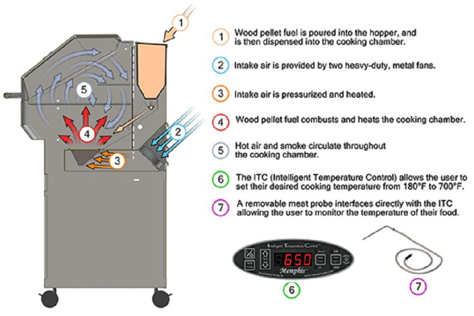 (English) Pellet stove