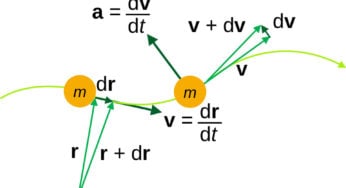 Teilchenkinematik